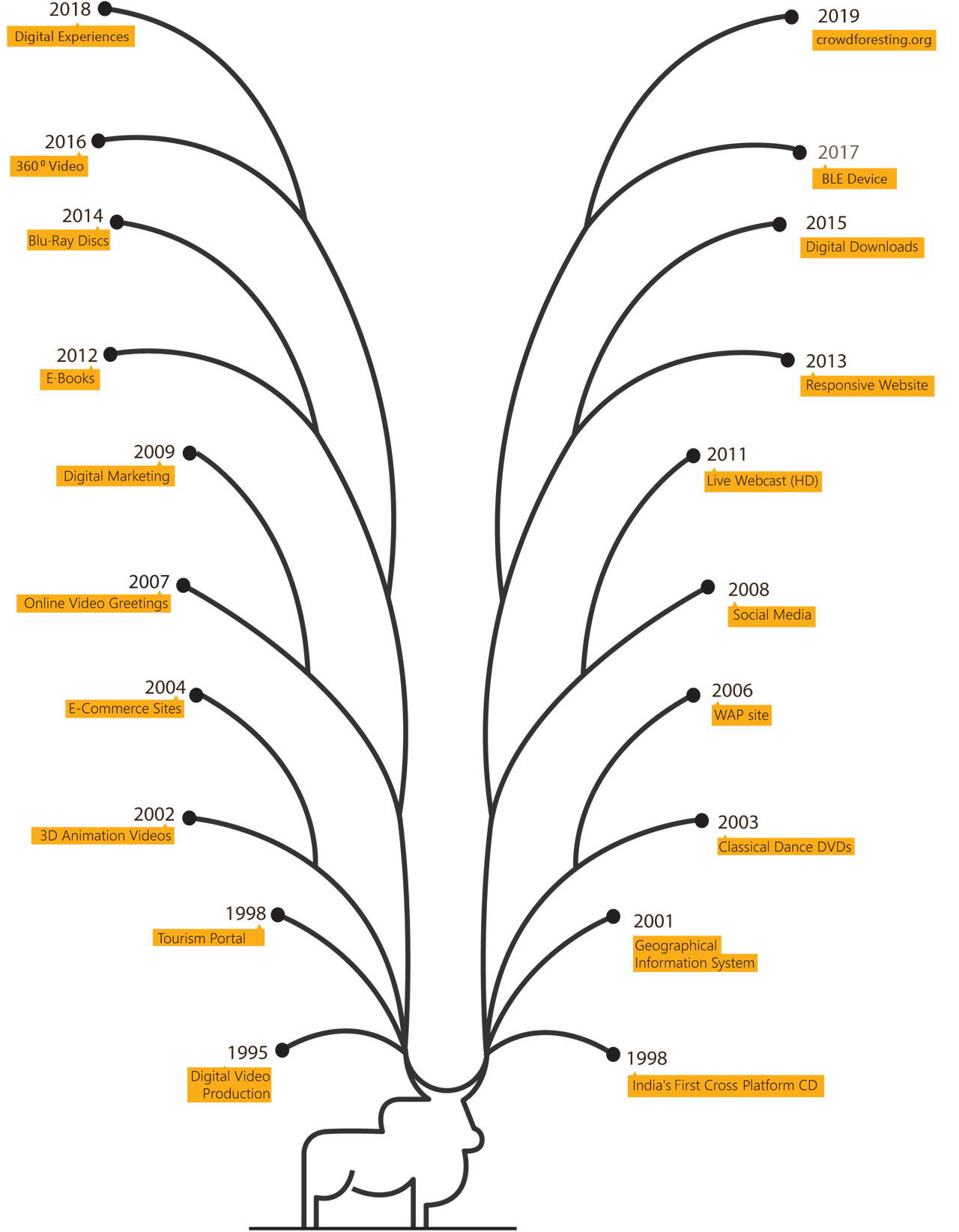 Kerala Map Outline Png File